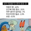 프로필 사진